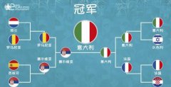 因西涅读秒绝杀·意大利击败塞尔维亚2020电竞欧洲杯成功夺冠