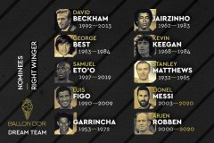 法国足球历史最佳右边锋十人候选:梅西小贝罗本在列